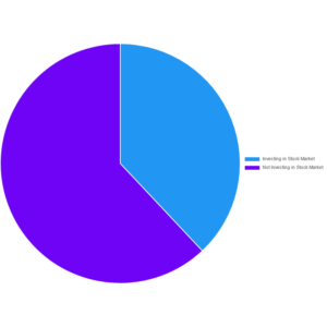 Gen X Women's Investment Participation in the Stock Market