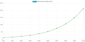 Global AI in Healthcare Market Size Growth