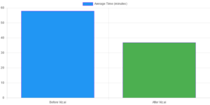 Reduction in Stroke Treatment Time at Mount Sinai Hospital